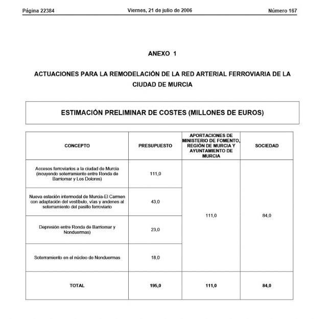 Ahora Murcia señala que la 'burbuja del AVE' exige la modificación del protocolo de su llegada a Murcia