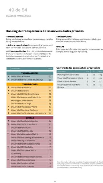 La UCAM, entre las universidades más transparentes de España