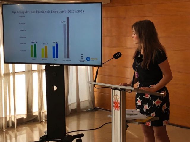 Los murcianos reciclan 2 millones de kilos más de vidrio, envases y papel en el primer semestre de este año
