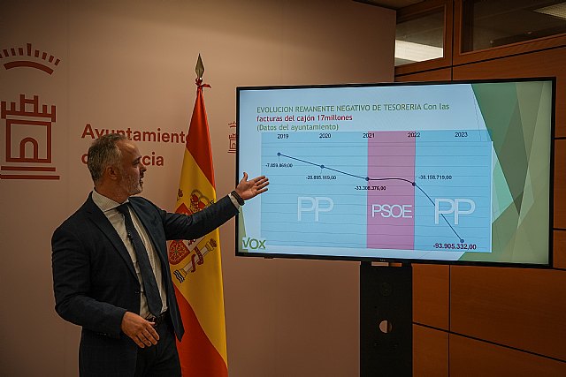 Vox denuncia las cuentas-trampa' del concejal Muñoz