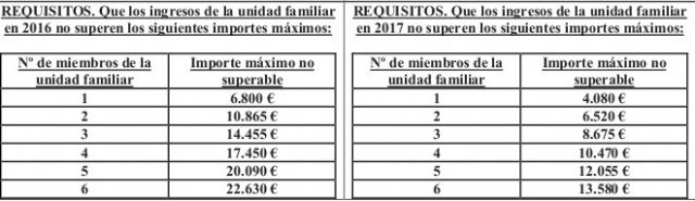 El PSOE exige al PP que modifique los requisitos de acceso a becas de libros para que ningún menor comience el curso con la mochila vacía